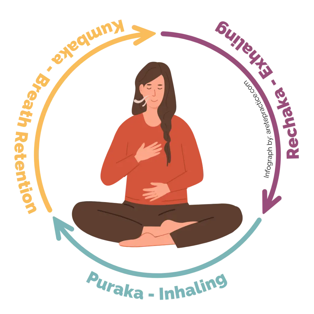 3 part breath cycle