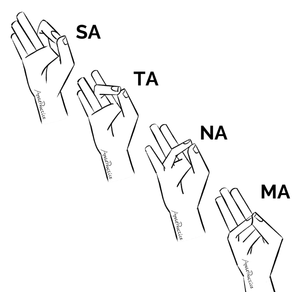 Mudra sequence for the Kirtan Kriya Meditation