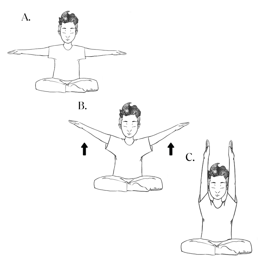 Ilustración de George haciendo una sincronización cerebral completa - Ejercicio 2