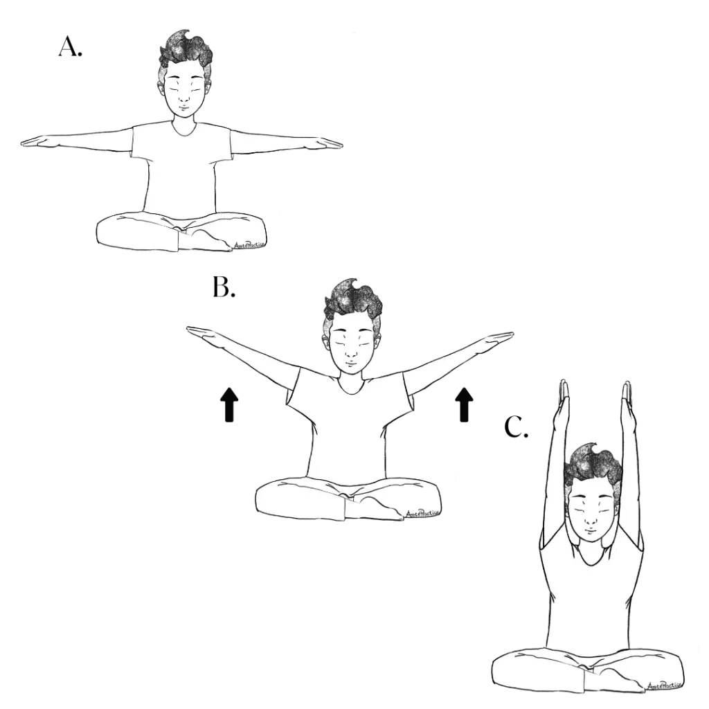 Illustration of George doing Complete Brain Synchronization  - Exercise 2